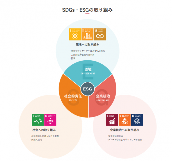 「愛知県ＳＤＧｓ登録制度」に登録されました。